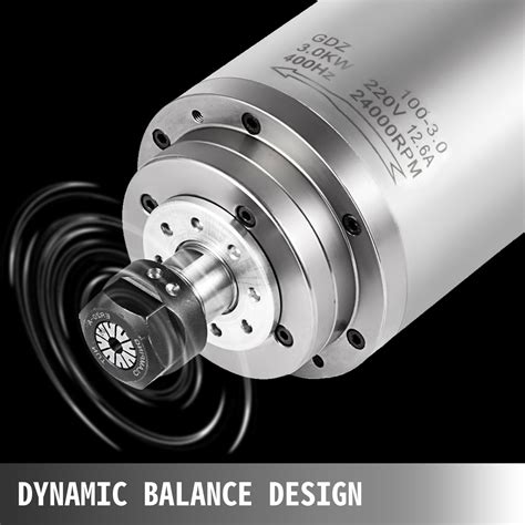 CNC Spindle Motors .